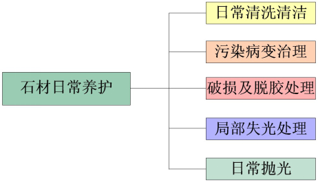 湖南怡美環境管理發展有限公司,湖南物業保潔服務，商場保潔,石材護理價格,市政環衛,駐場保潔